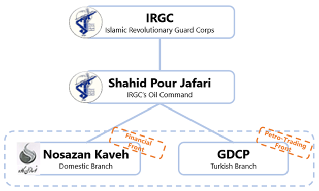 IRGCtable